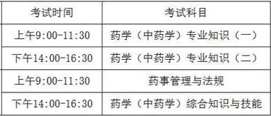 執業藥師考前祝福 120醫考網全體老師祝大家旗開得勝