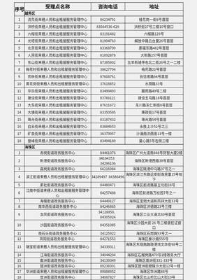 廣州辦事指南 教育局、公安局及來穗中心等政府部門聯系方式匯總