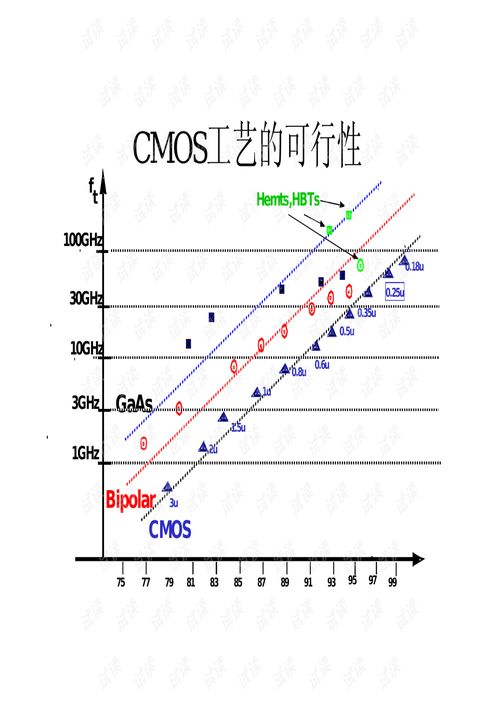 射頻集成電路前端設計 從分析到集成關鍵技術